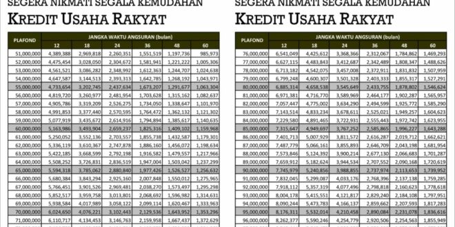 Tabel KUR BRI Mikro 2025