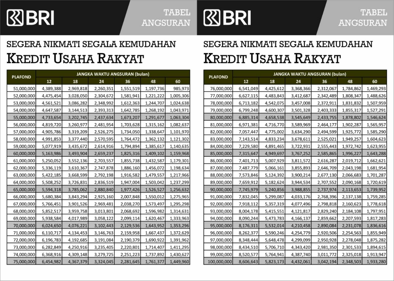 Tabel KUR BRI Mikro 2025