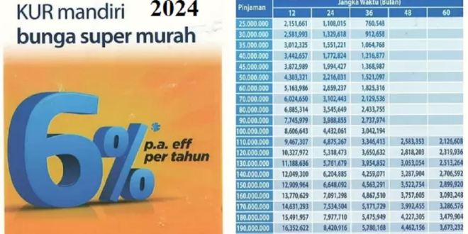 Tabel Pinjaman Mandiri 2025 Non KUR 200 Juta