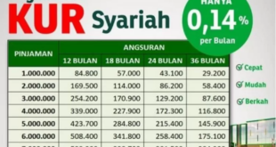 Tabel Angsuran KUR Pegadaian Syariah 2025
