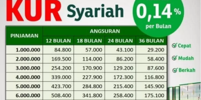 Tabel Angsuran KUR Pegadaian Syariah 2025