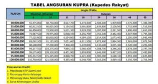 KUR BRI 2025 Musiman