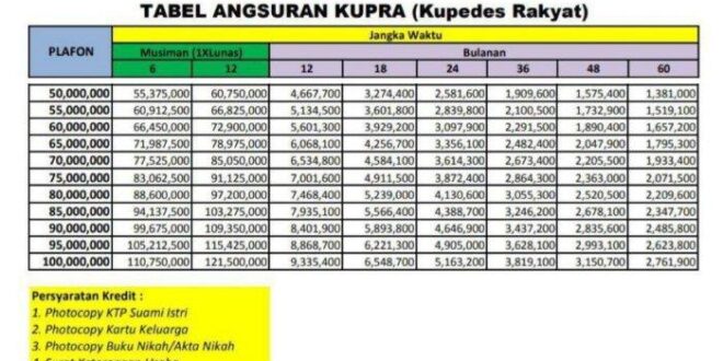 KUR BRI 2025 Musiman