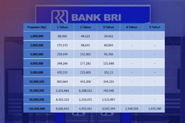 KUR BRI 2025 Apakah Pakai Jaminan?
