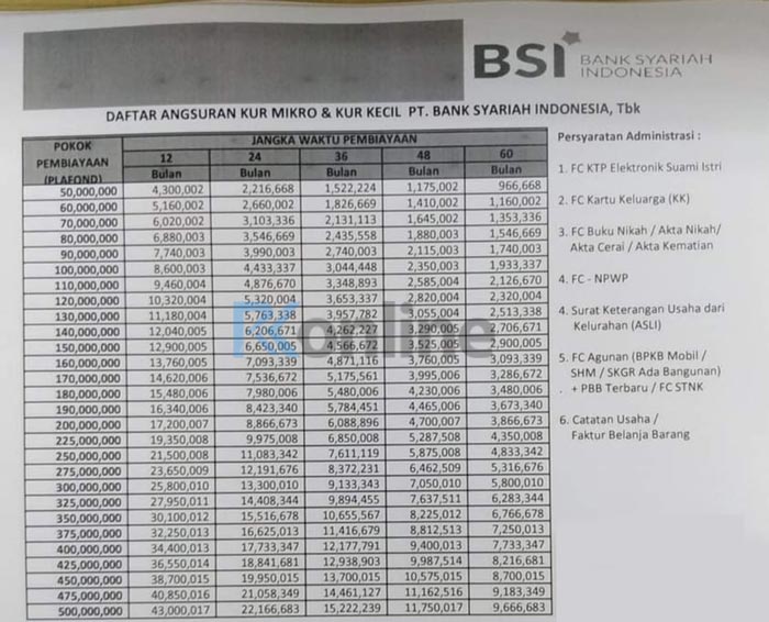 Subsidi KUR 2025