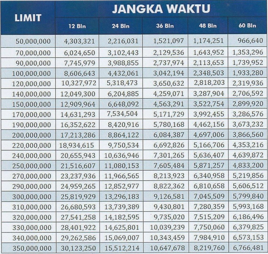 Tabel Angsuran KUR Bank Nobu 2025 Terbaru