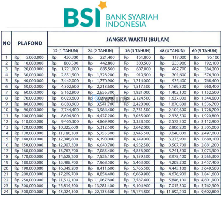 Tabel Angsuran Bank Jatim 2025 Non KUR