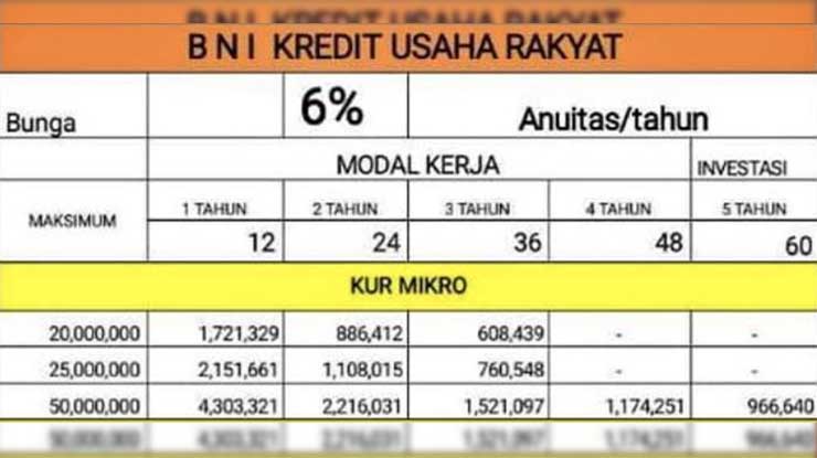 Kur bni syarat tabel mengajukan cryptoharian KUR BNI 2025 Online