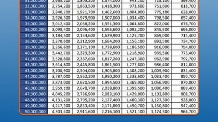 Berapa Bunga KUR BRI 2025?
