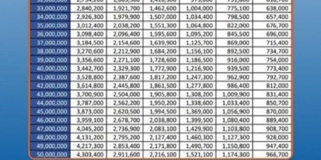 Tabel Angsuran KUR BRI 2025 Plafon 150 Juta