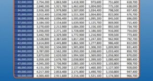Daftar Pinjaman BRI 2025 Non KUR