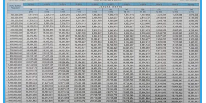 Tabel KUR BRI 2025 Jogja