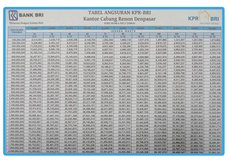 Tabel KUR BRI 2025 Jogja