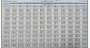 Tabel KUR BRI 2025 120 Juta