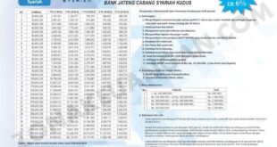Syarat KUR Bank Jateng 2025