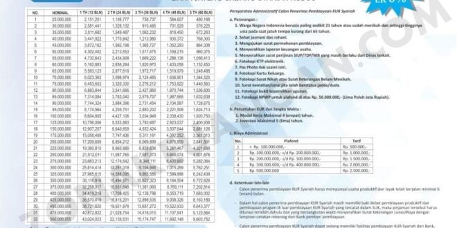 Syarat KUR Bank Jateng 2025