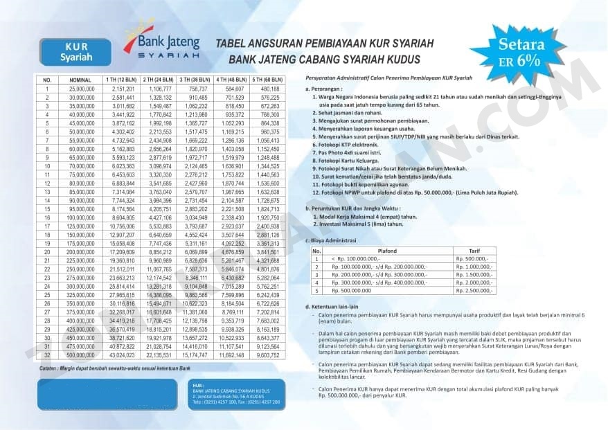 Syarat KUR Bank Jateng 2025