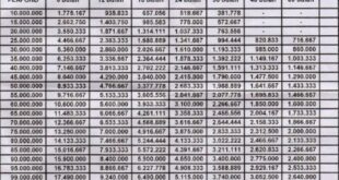 Tabel KUR BRI Desember 2025