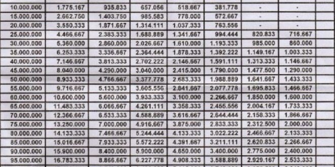 Tabel KUR BRI Desember 2025