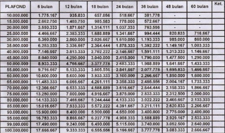 Tabel KUR BRI Desember 2025