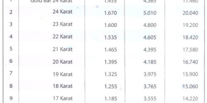 Tabel KUR Pegadaian Syariah 2025
