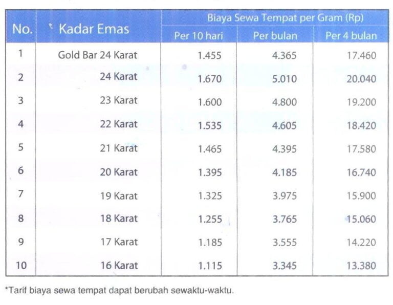 Tabel KUR Pegadaian Syariah 2025