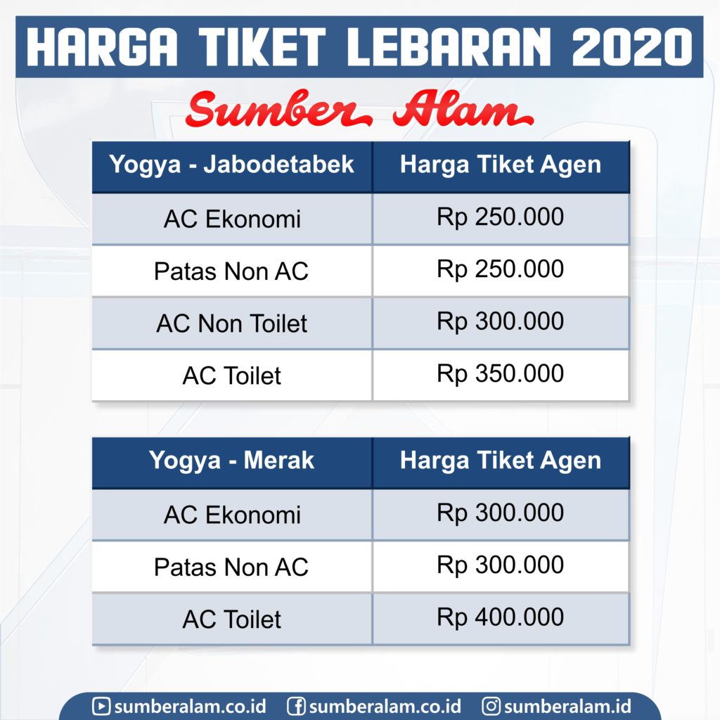 Ongkos Mudik Lebaran 2025