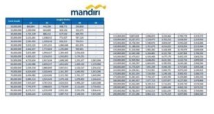 Tabel Bank Mandiri KUR 2025