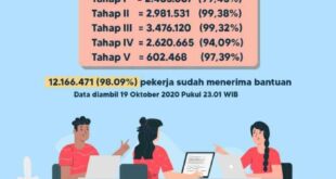 Bantuan Bsu Ketenagakerjaan 2025