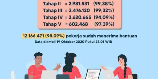 Bantuan Bsu Ketenagakerjaan 2025