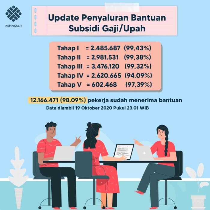 Bantuan Bsu Ketenagakerjaan 2025