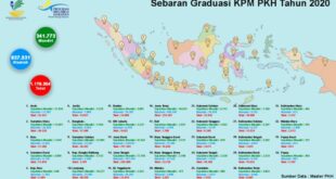 Data Penerima Bantuan PKH 2025