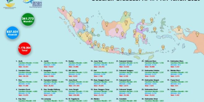 Data Penerima Bantuan PKH 2025