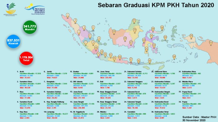 Data Penerima Bantuan PKH 2025