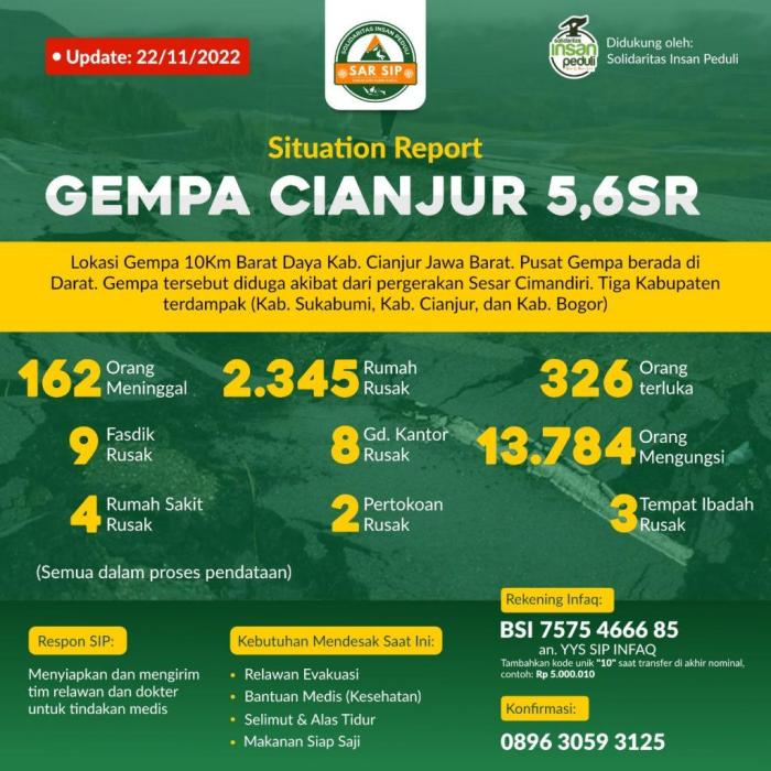Bantuan Gempa Cianjur Tahap 4 Kapan Cair 2025