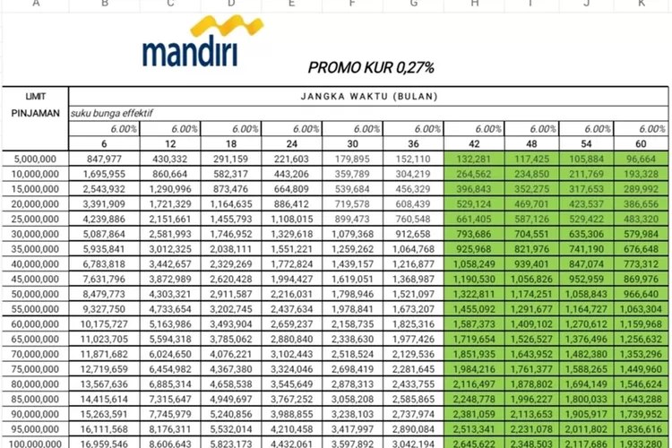 Angsuran Bank Mandiri KUR 2025