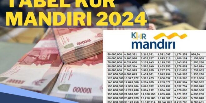 Tabel Angsuran KUR Bank Mandiri 2025