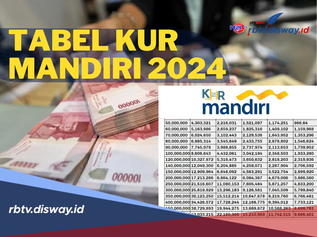 Tabel Angsuran KUR Bank Mandiri 2025