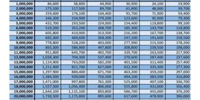 Tabel KUR BRI 2025 200 Juta 10 Tahun