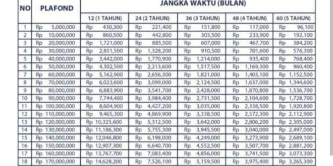 Kur bsi jenis tabel angsuran