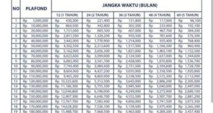 Kur tabel bsi angsuran syariah bunga