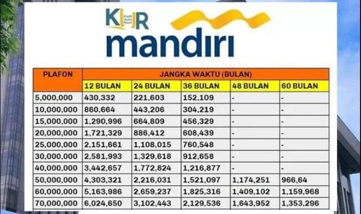KUR Mandiri 2025 50 Juta