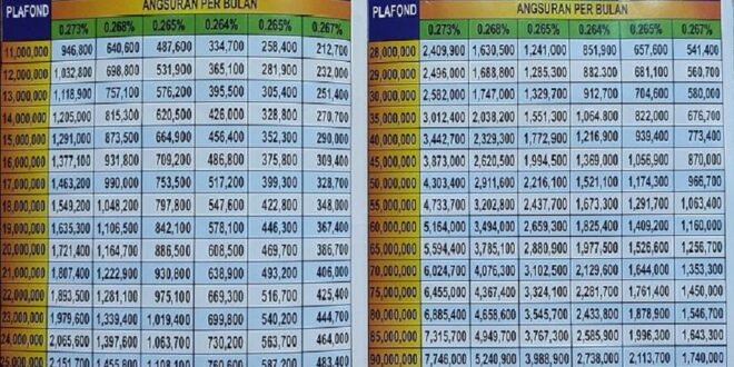 Tabel BRI KUR 2025 Terbaru