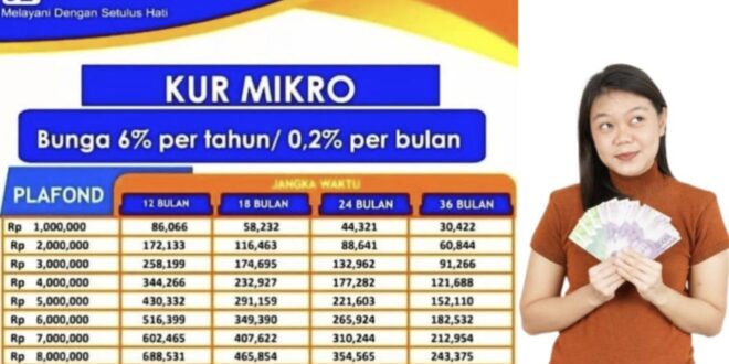 KUR BRI Tanpa Jaminan 2025