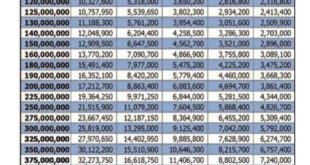 500 Juta 500 Juta Tabel Angsuran BRI Non KUR 2025