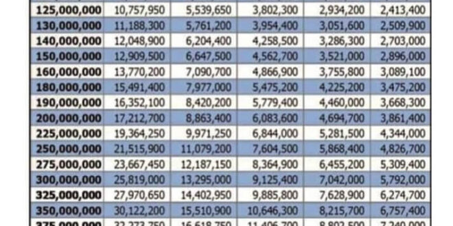 500 Juta 500 Juta Tabel Angsuran BRI Non KUR 2025
