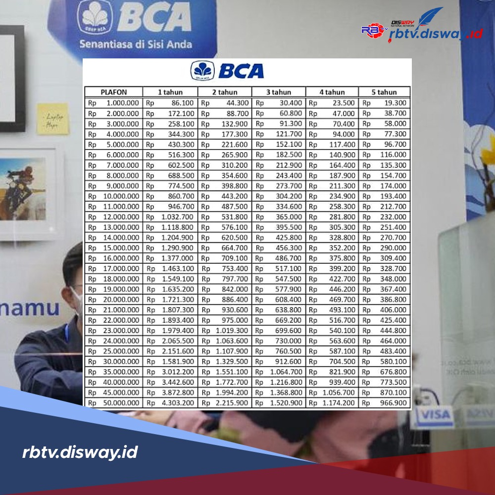 Daftar KUR BCA 2025