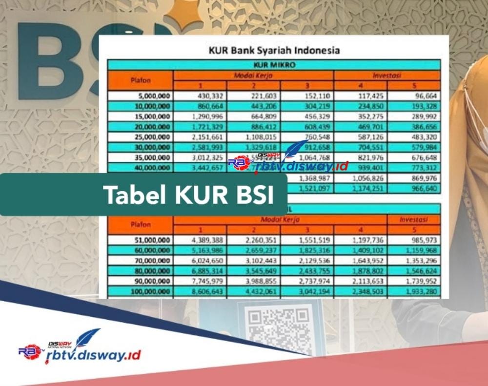 Tabel Angsuran Non KUR Bsi 2025