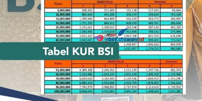 Tabel Pinjaman KUR Bsi 2025