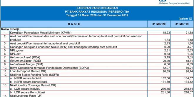 Tabel KUR BRI Musiman 2025